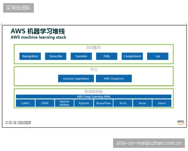 AWSWavelength驱动下的FanDuel应用,将视频延迟降至200毫秒内,驱动了其在美国橄榄球现场的预测竞猜业务 AWSWavelength驱动下的FanDuel应用,将视频延迟降至200毫秒内,驱动了其在美国橄榄球现场的预测竞猜业务
